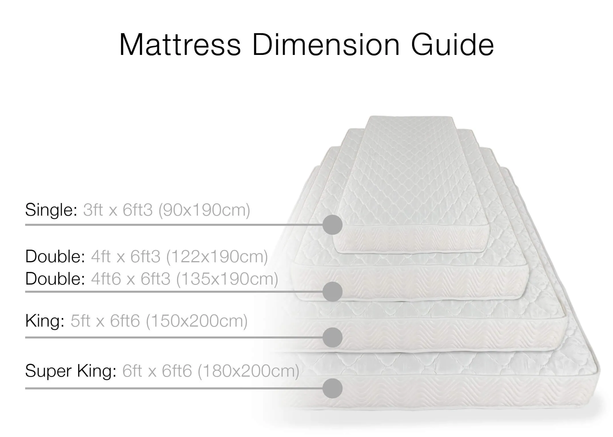 A standard dimension image for the King Size Mattress showing 150cm (Width) x 200cm (Length)