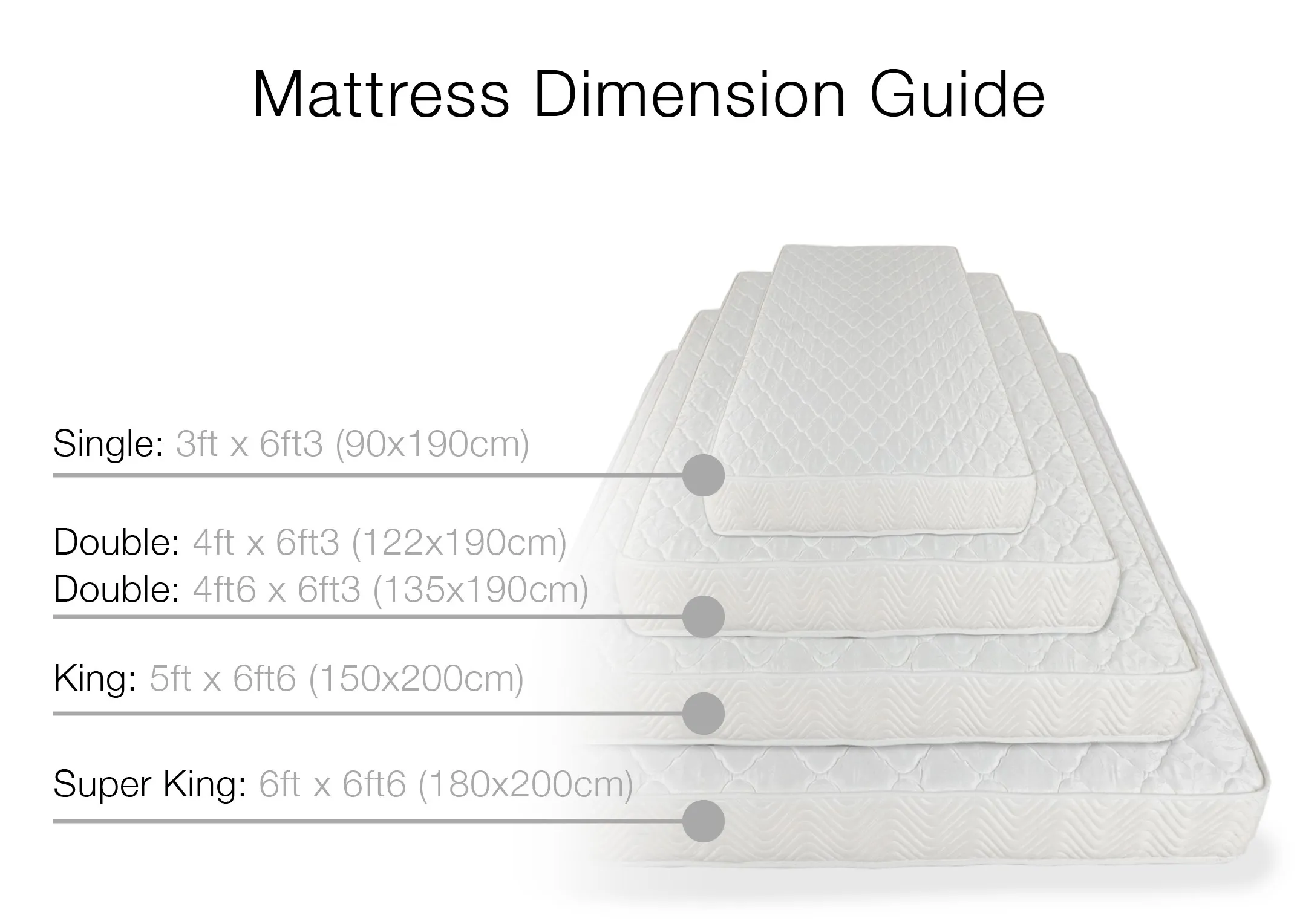 Standard dimensions for 3 foot UK mattresses. (90cm x 190cm).