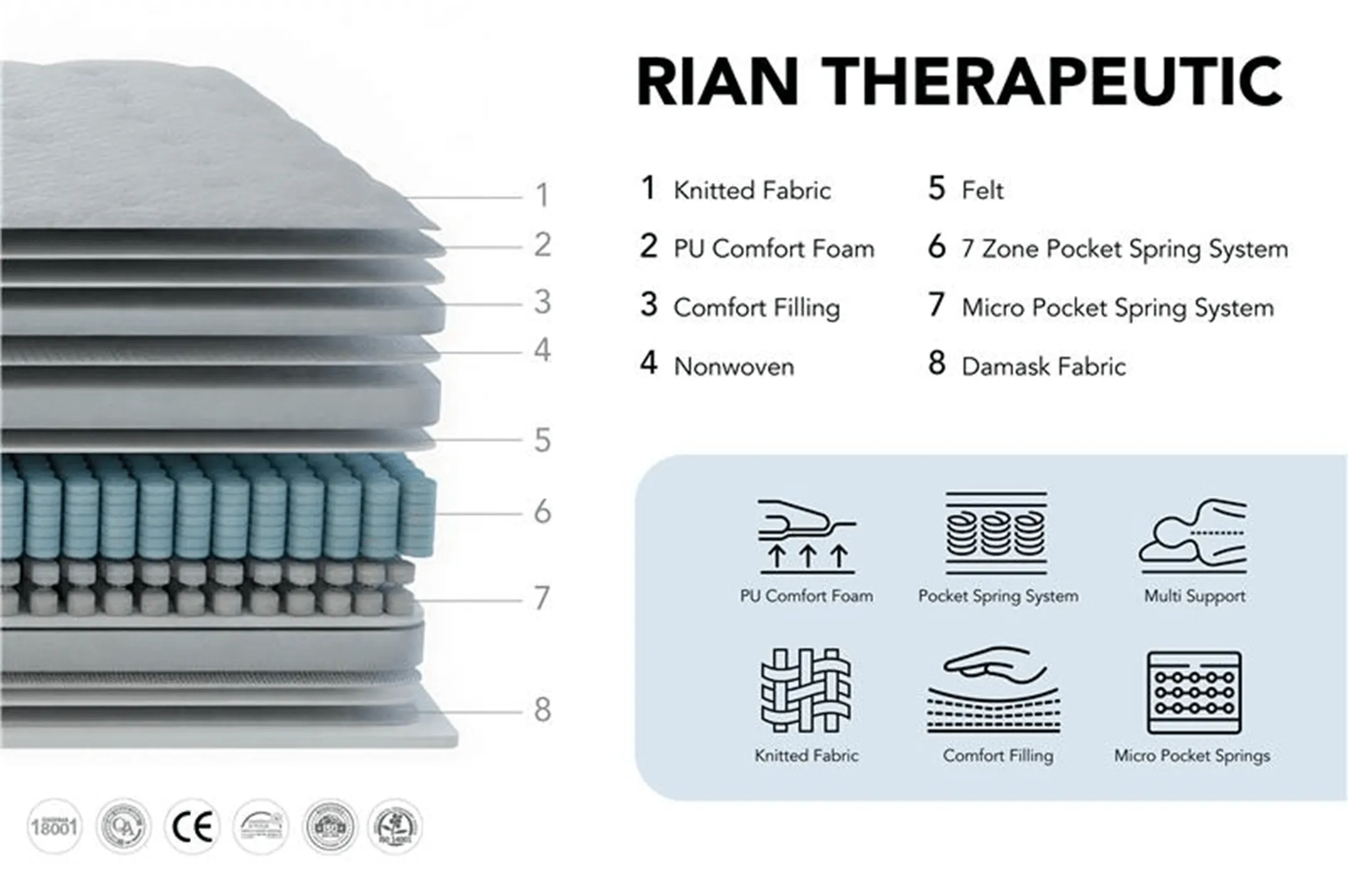 Double (4ft 6) Therapeutic Mattress - Rian