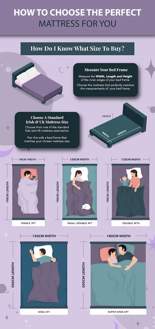 EZ Living Furniture How To Choose The Perfect Mattress Size graphic.